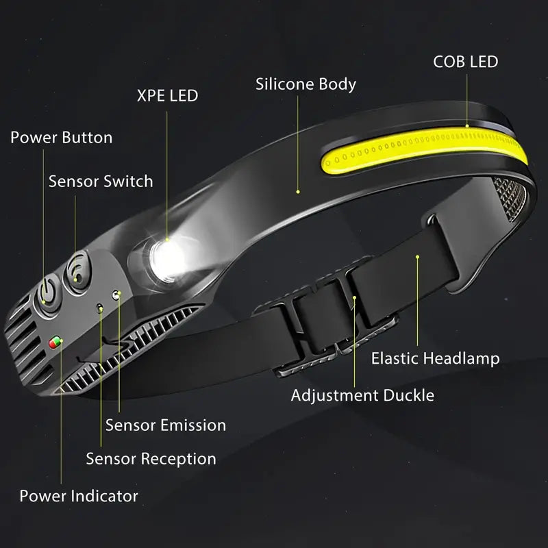 Lanterna Frontal com sensor movimento - Carga USB